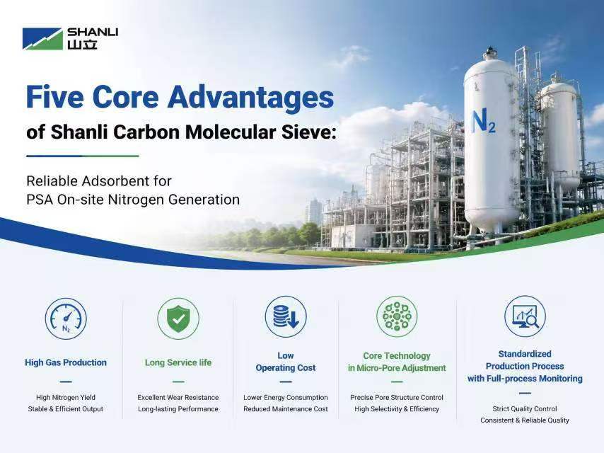 Cinco principais vantagens da peneira molecular de carbono Shanli: adsorvente confiável para geração de nitrogênio no local por PSA